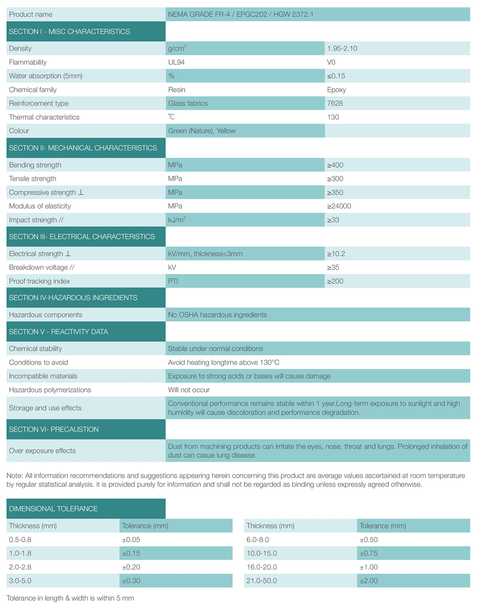 FR4 epoxy sheet data